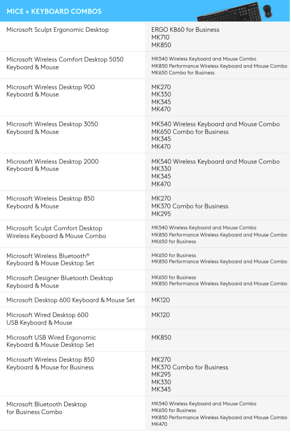 Logitech vs Microsoft