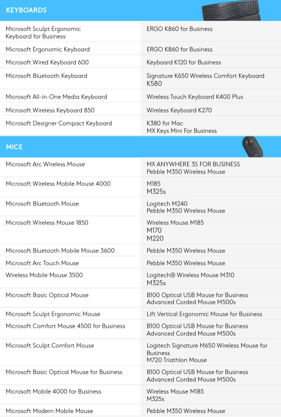 Logitech vs Microsoft מיקרוסופט מול לוג׳יטק