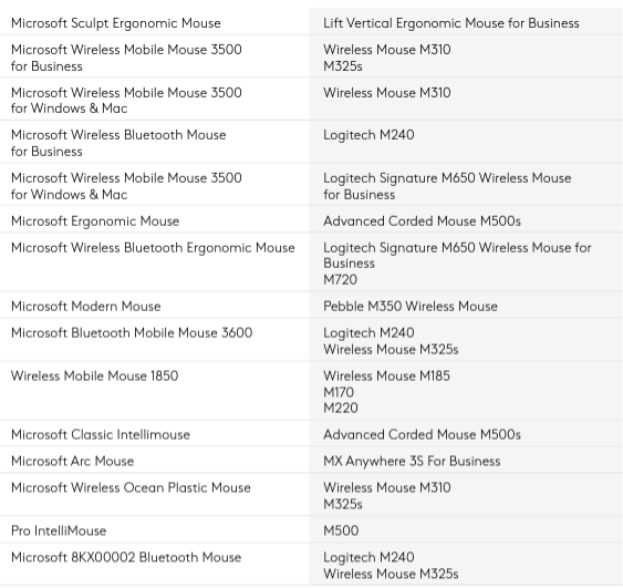 Microsoft vs. Logitech